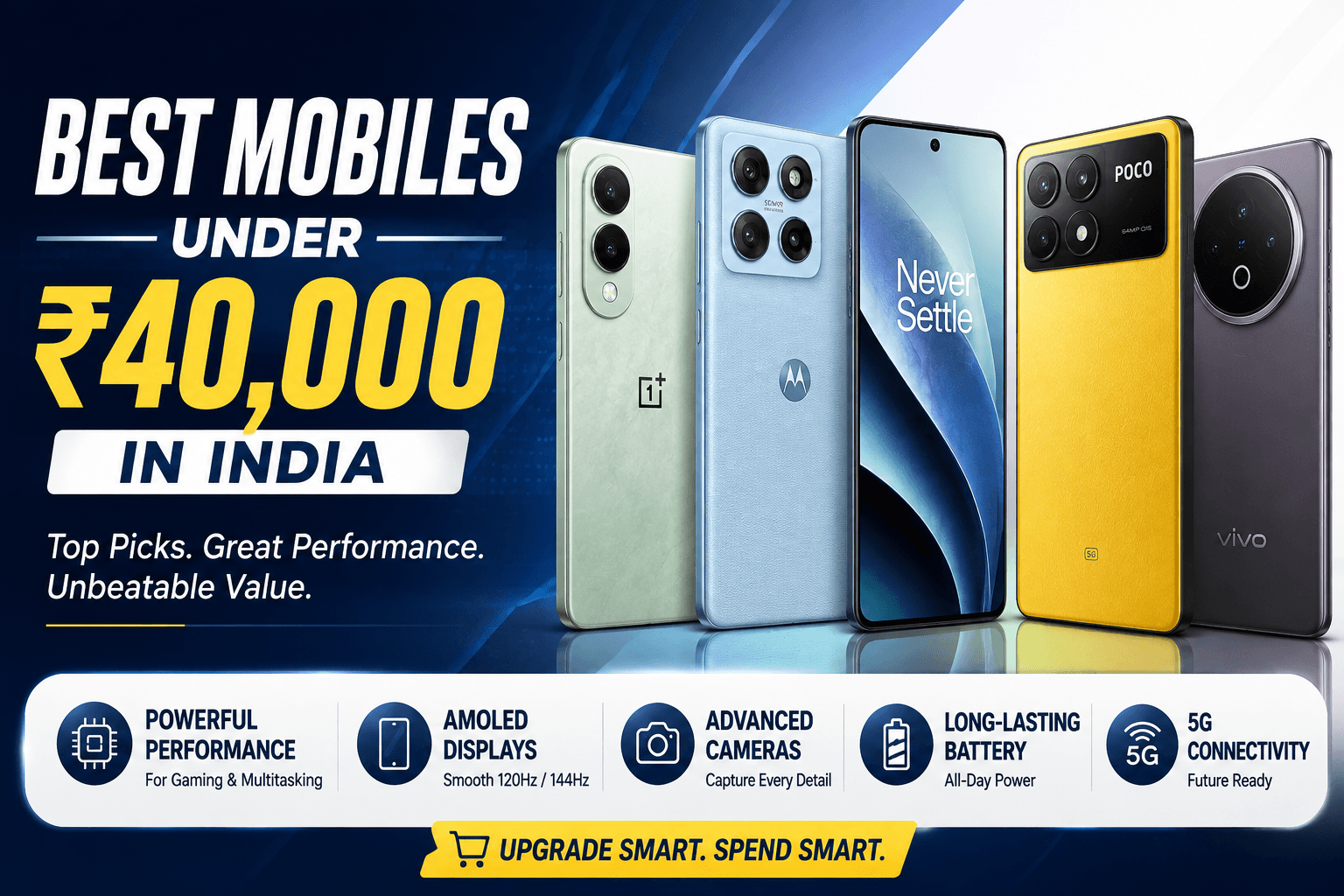 Best Mobiles Under Rs. 40,000 in India: Top Phones to Buy in September 2026